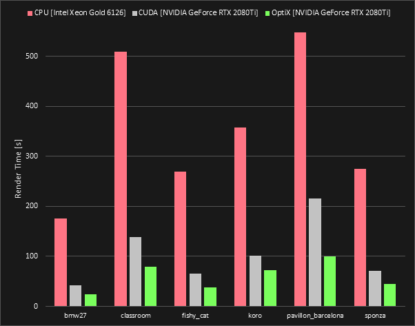 NVIDIA RTX Support